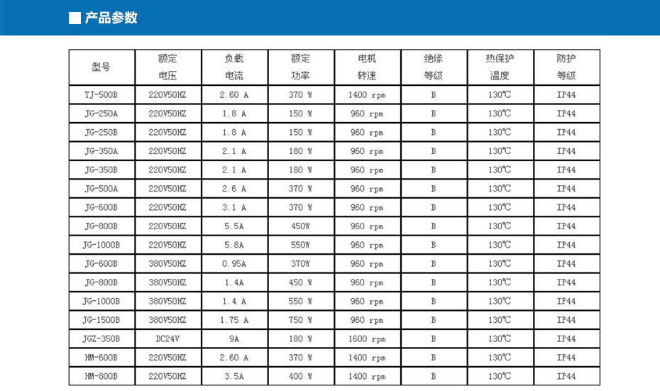 大功率卷門電機(jī)JG-1500B2